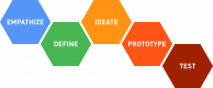 Formation Design Thinking en Belgique