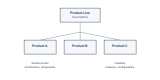 Product Line Engineering Trainingen in België