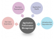 Category for Application Performance Management (APM) Trainingen in België