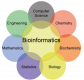 Formation Bioinformatics en Belgique