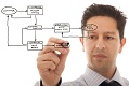 Formation BPMS en Belgique