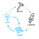 Design Sprint Training in Belgium