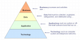 Formation Architecture d'entreprise en Belgique