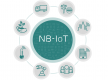 Les formations NB-IoT