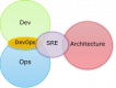 Category for Site Reliability Engineering (SRE) Trainingen in België