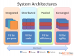 Les formations Systems Architecture