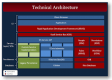 Formation Technical Architecture en Belgique