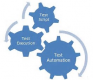 Formation Test Automation en Belgique